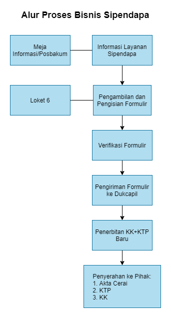 sipendapa